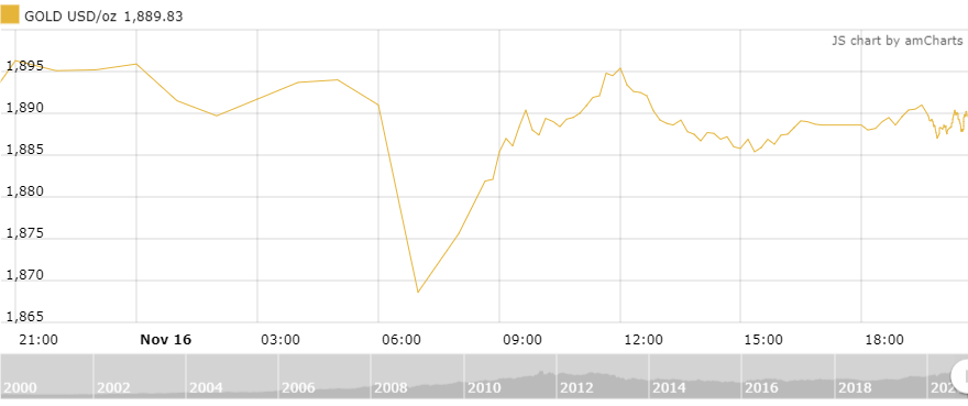 https://cdn.thoibaonganhang.vn/stores/news_dataimages/thanhlm/112020/17/09/1535_amCharts.png