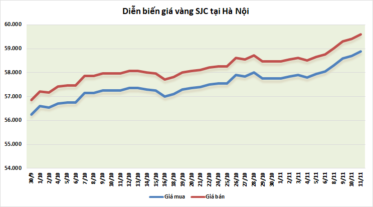 https://cdn.thoibaonganhang.vn/stores/news_dataimages/thanhlm/112021/11/08/5843_vang.png