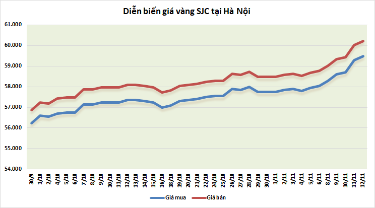 https://cdn.thoibaonganhang.vn/stores/news_dataimages/thanhlm/112021/12/09/1317_vang.png