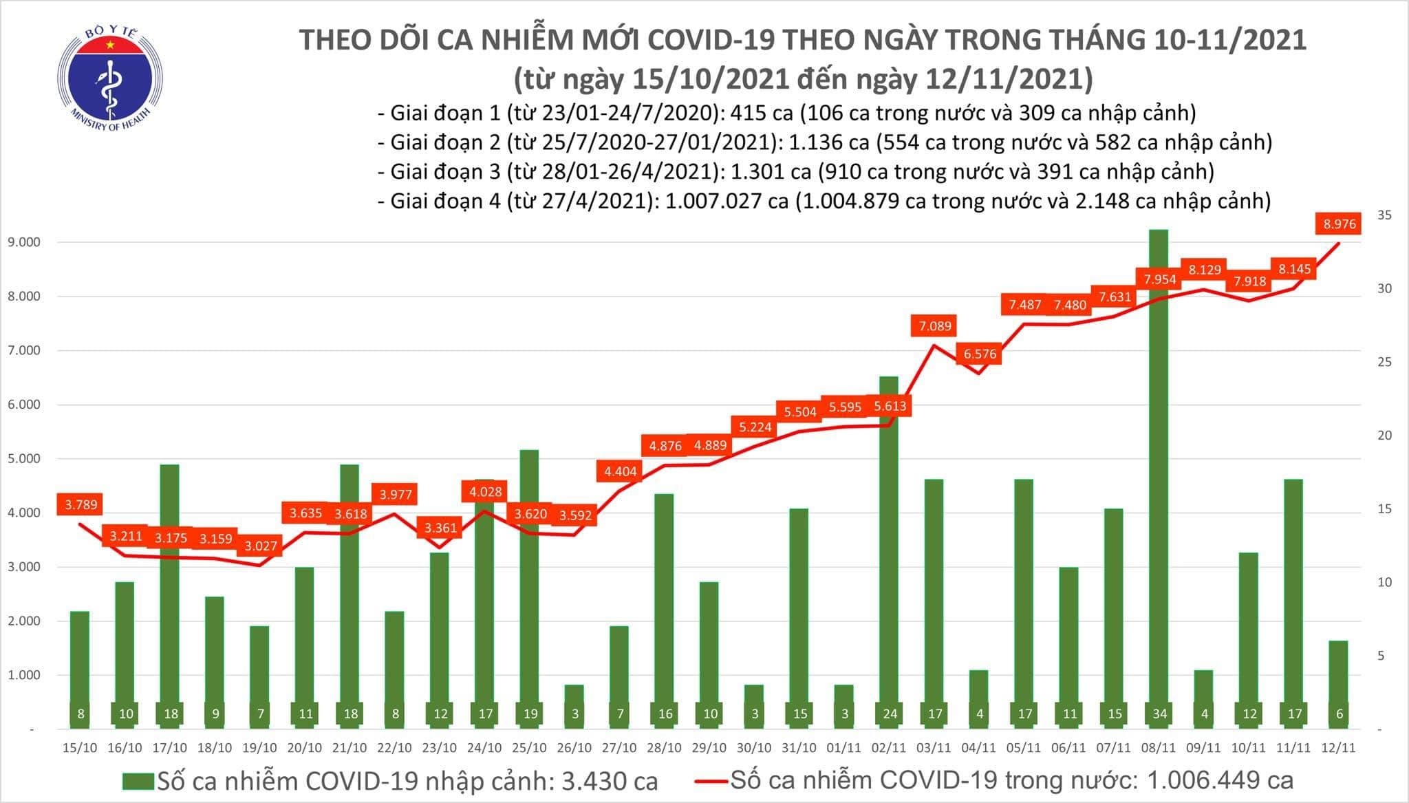 https://cdn.thoibaonganhang.vn/stores/news_dataimages/thanhlm/112021/12/18/1219_covid.jpg