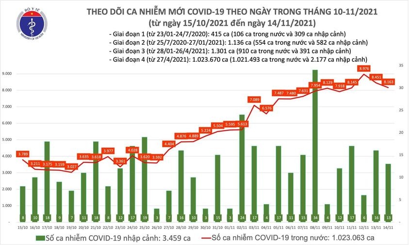 https://cdn.thoibaonganhang.vn/stores/news_dataimages/thanhlm/112021/14/18/3410_covid.jpg