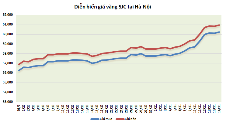 https://cdn.thoibaonganhang.vn/stores/news_dataimages/thanhlm/112021/16/08/4254_vang.png