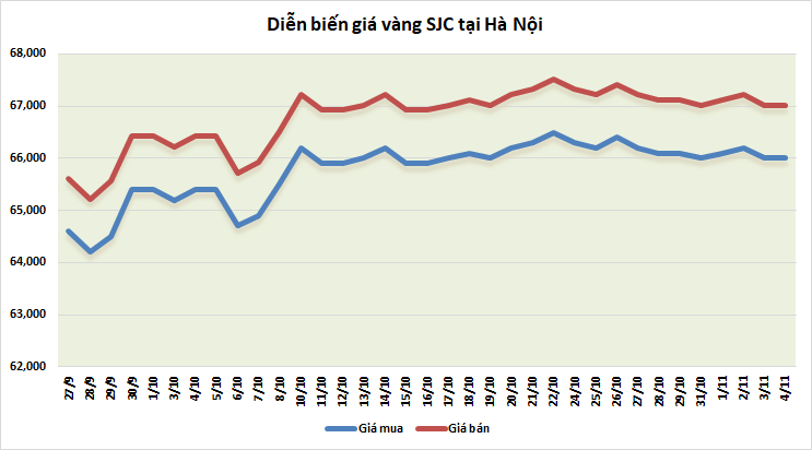 https://cdn.thoibaonganhang.vn/stores/news_dataimages/thanhlm/112022/04/08/2657_vang.png