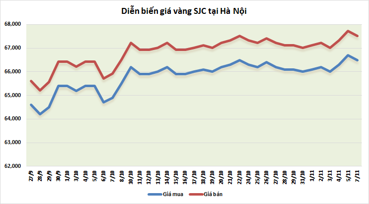 https://cdn.thoibaonganhang.vn/stores/news_dataimages/thanhlm/112022/07/08/5248_vang.png