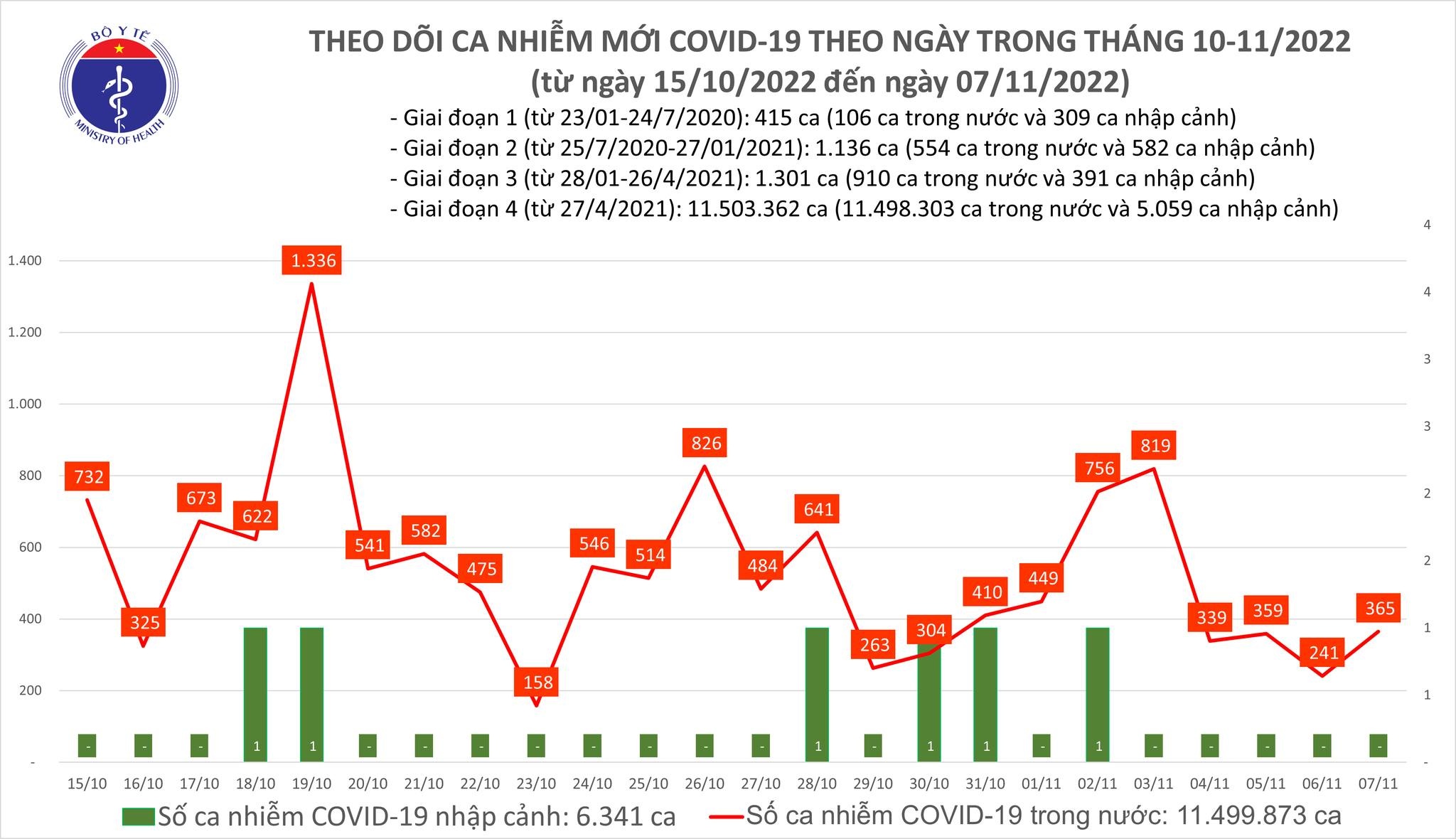 https://cdn.thoibaonganhang.vn/stores/news_dataimages/thanhlm/112022/07/17/5532_covid.jpg