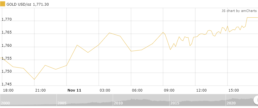 https://cdn.thoibaonganhang.vn/stores/news_dataimages/thanhlm/112022/12/08/5901_amCharts_4.png