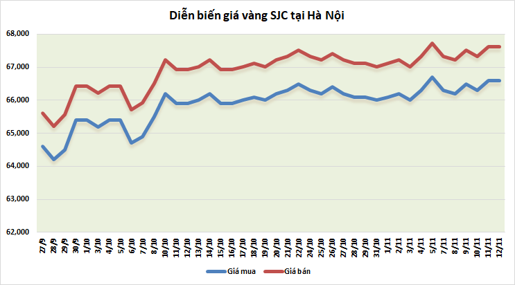 https://cdn.thoibaonganhang.vn/stores/news_dataimages/thanhlm/112022/12/08/5905_vang.png