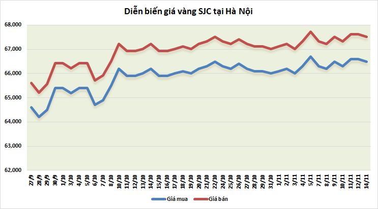 https://cdn.thoibaonganhang.vn/stores/news_dataimages/thanhlm/112022/14/08/3638_vang.png