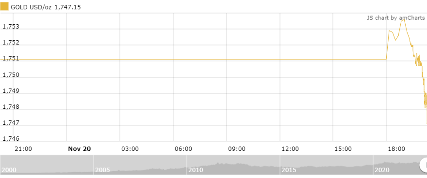 https://cdn.thoibaonganhang.vn/stores/news_dataimages/thanhlm/112022/21/08/2508_amCharts_5.png