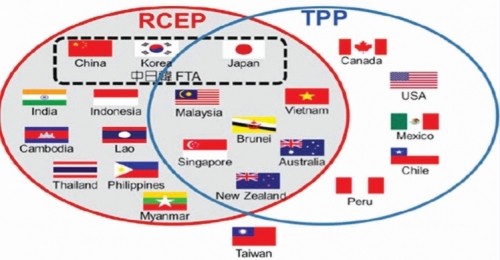 Vai trò của RCEP đối với hội nhập kinh tế khu vực