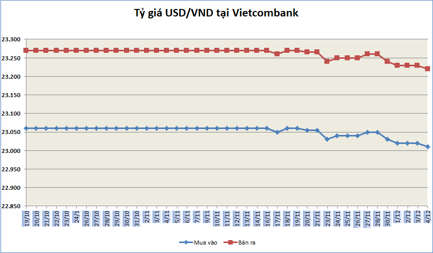 ty gia ngay 412 bac xanh duoc du bao se suy yeu trong trung han