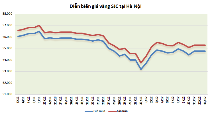 https://cdn.thoibaonganhang.vn/stores/news_dataimages/thanhlm/122020/14/09/0922_vang.png