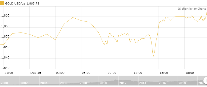 https://cdn.thoibaonganhang.vn/stores/news_dataimages/thanhlm/122020/17/09/1038_amCharts_2.png