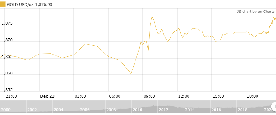 https://cdn.thoibaonganhang.vn/stores/news_dataimages/thanhlm/122020/24/09/0331_amCharts_2.png