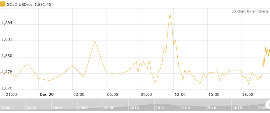 https://cdn.thoibaonganhang.vn/stores/news_dataimages/thanhlm/122020/30/09/1001_amCharts_3.png