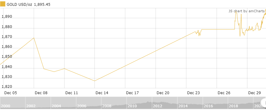 https://cdn.thoibaonganhang.vn/stores/news_dataimages/thanhlm/122020/31/09/1216_amCharts_2.png