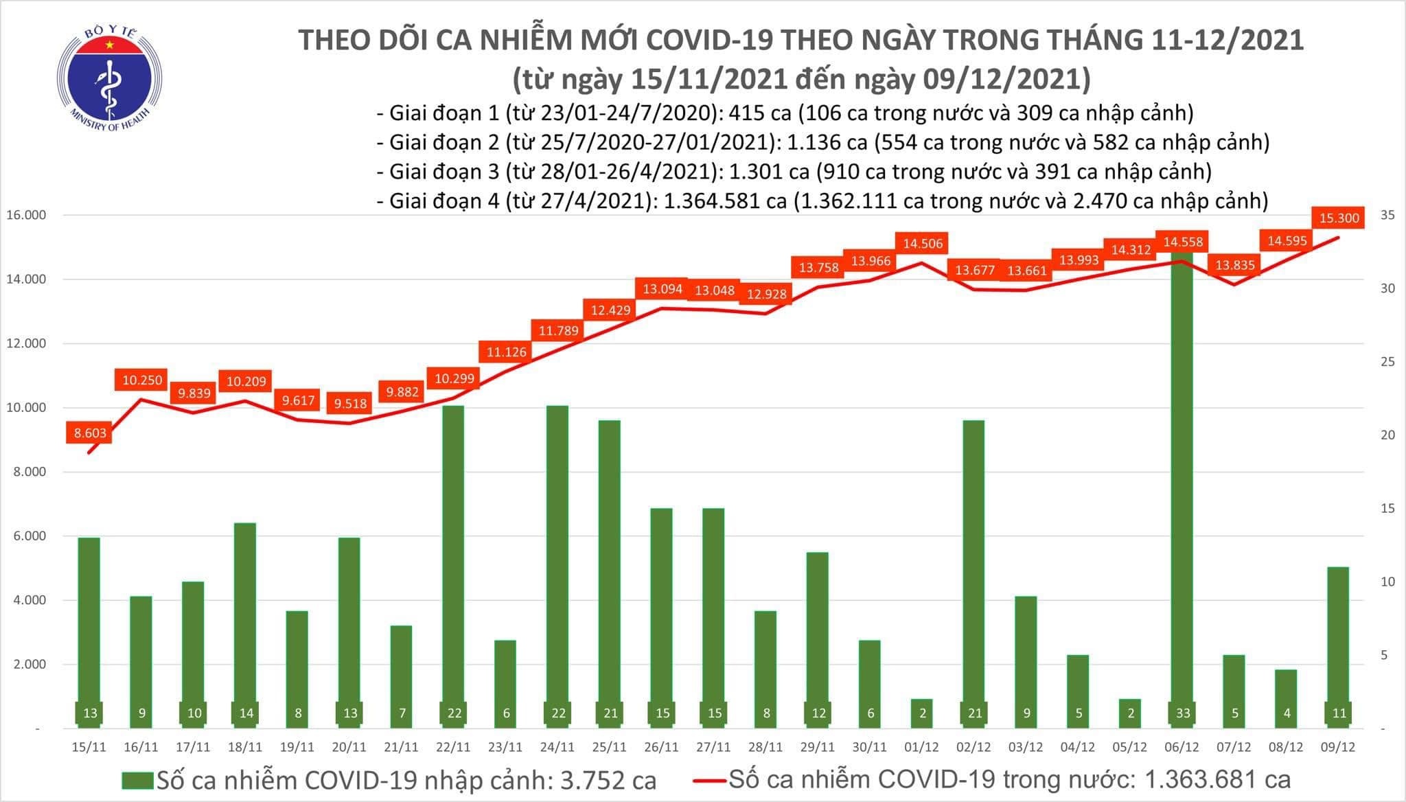 https://cdn.thoibaonganhang.vn/stores/news_dataimages/thanhlm/122021/09/18/1943_covid.jpg