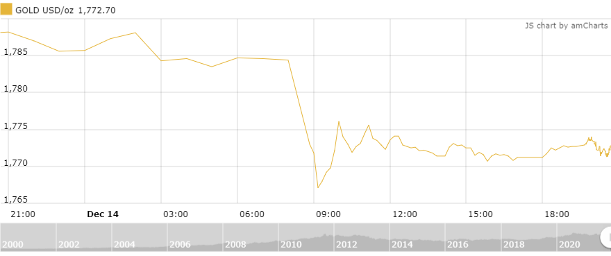 https://cdn.thoibaonganhang.vn/stores/news_dataimages/thanhlm/122021/15/08/4714_amCharts_3.png