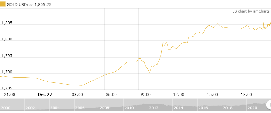 https://cdn.thoibaonganhang.vn/stores/news_dataimages/thanhlm/122021/23/09/1640_amCharts_7.png