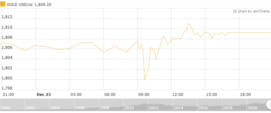 https://cdn.thoibaonganhang.vn/stores/news_dataimages/thanhlm/122021/24/09/0057_amCharts_2.png