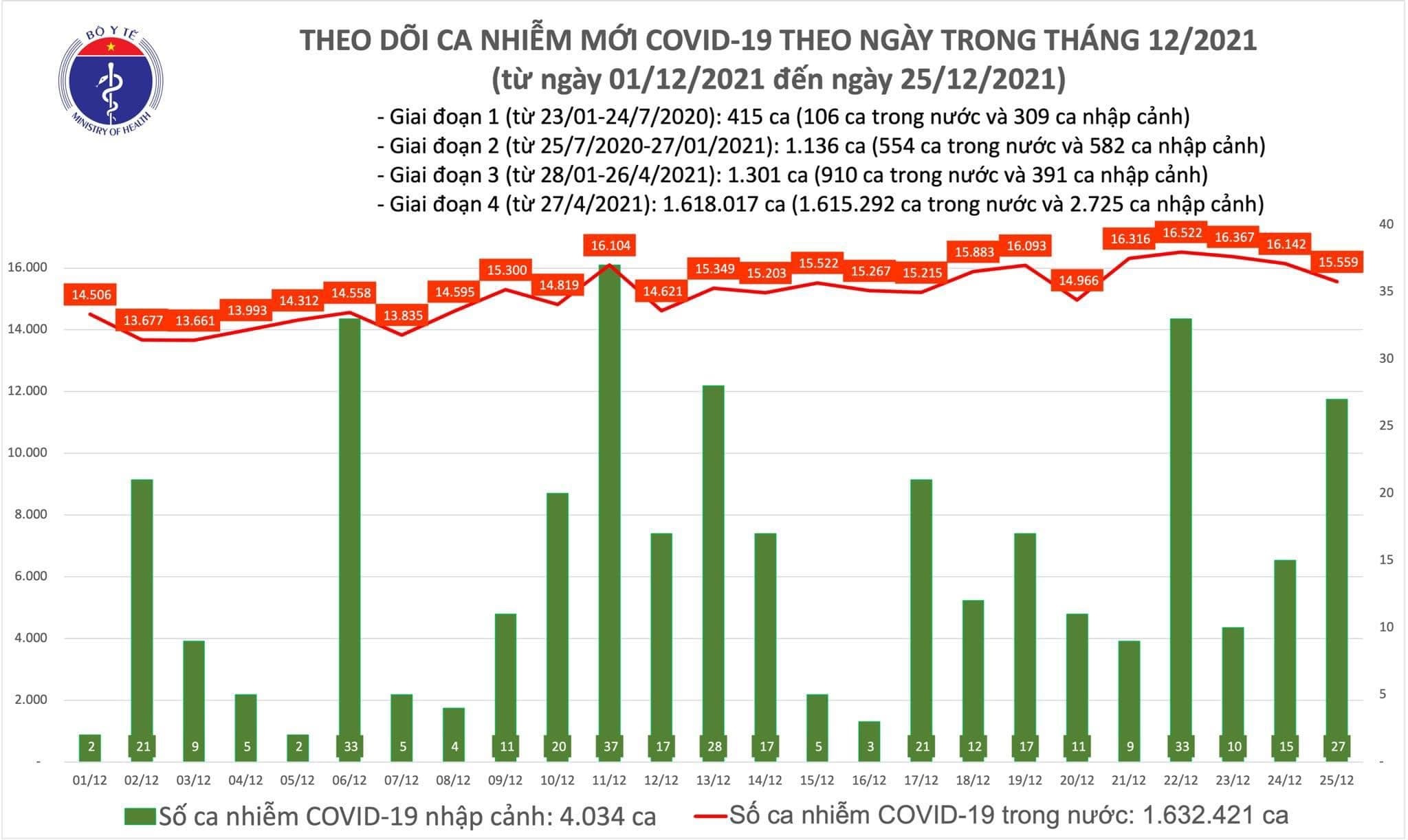 https://cdn.thoibaonganhang.vn/stores/news_dataimages/thanhlm/122021/25/18/4100_covid.jpg