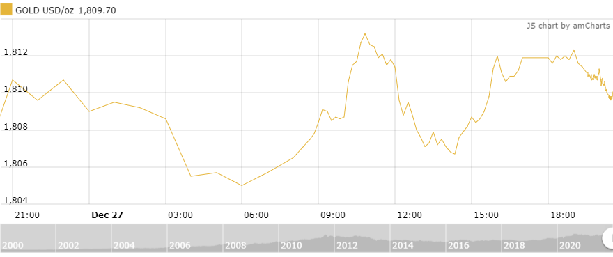 https://cdn.thoibaonganhang.vn/stores/news_dataimages/thanhlm/122021/28/08/4715_amCharts_2.png