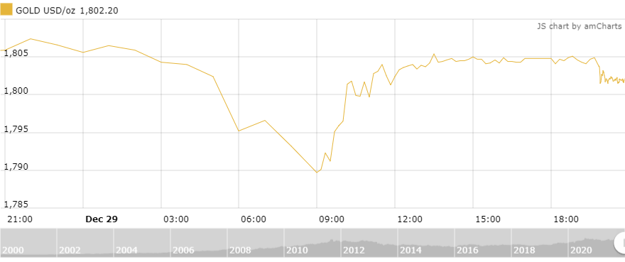 https://cdn.thoibaonganhang.vn/stores/news_dataimages/thanhlm/122021/30/08/5445_amCharts_2.png