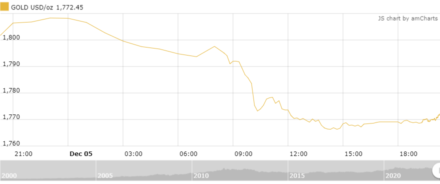 https://cdn.thoibaonganhang.vn/stores/news_dataimages/thanhlm/122022/06/08/2955_amCharts_6.png