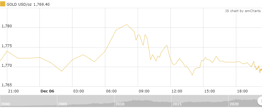 https://cdn.thoibaonganhang.vn/stores/news_dataimages/thanhlm/122022/07/08/2824_amCharts_7.png