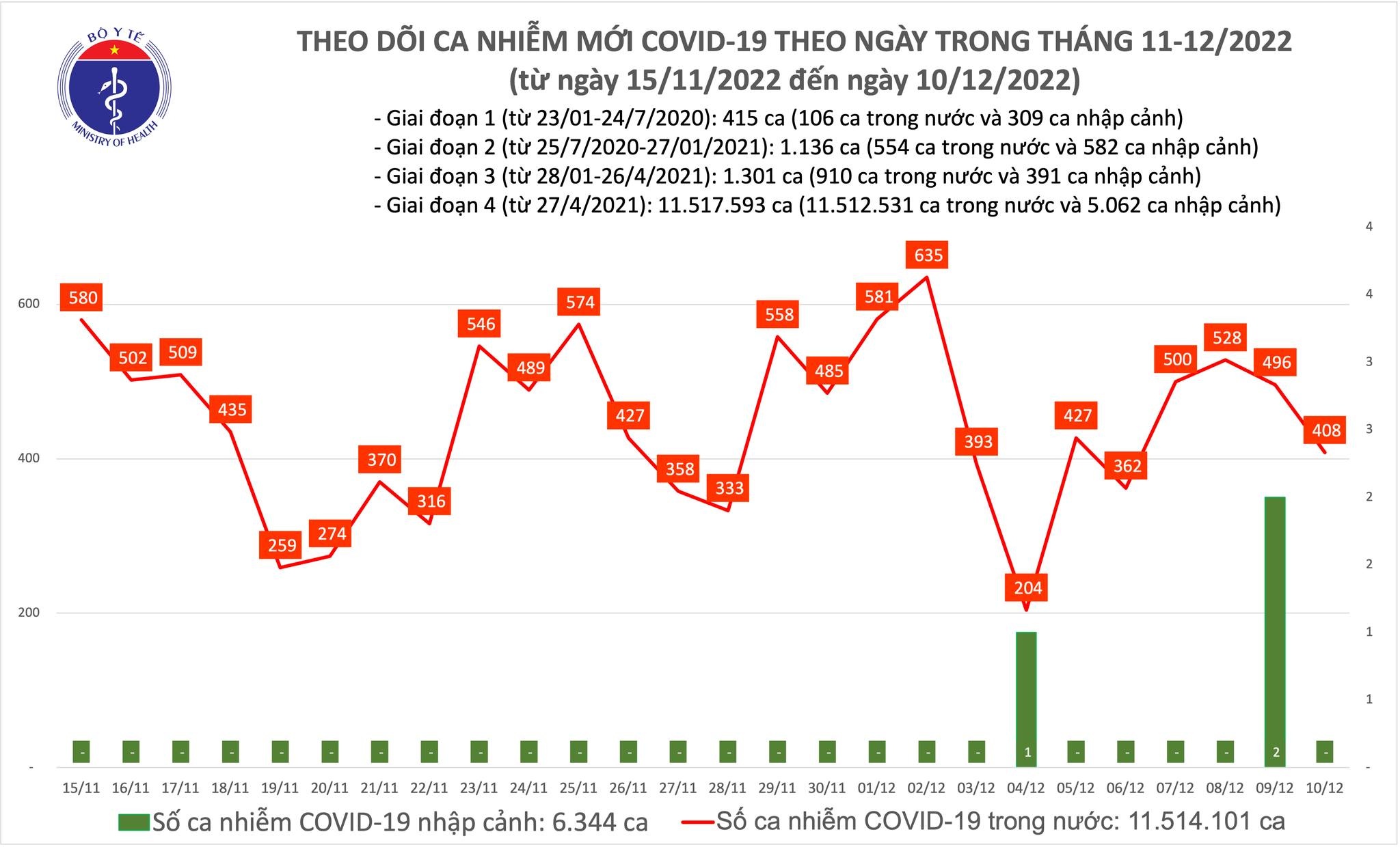 https://cdn.thoibaonganhang.vn/stores/news_dataimages/thanhlm/122022/10/20/0025_covid.jpg