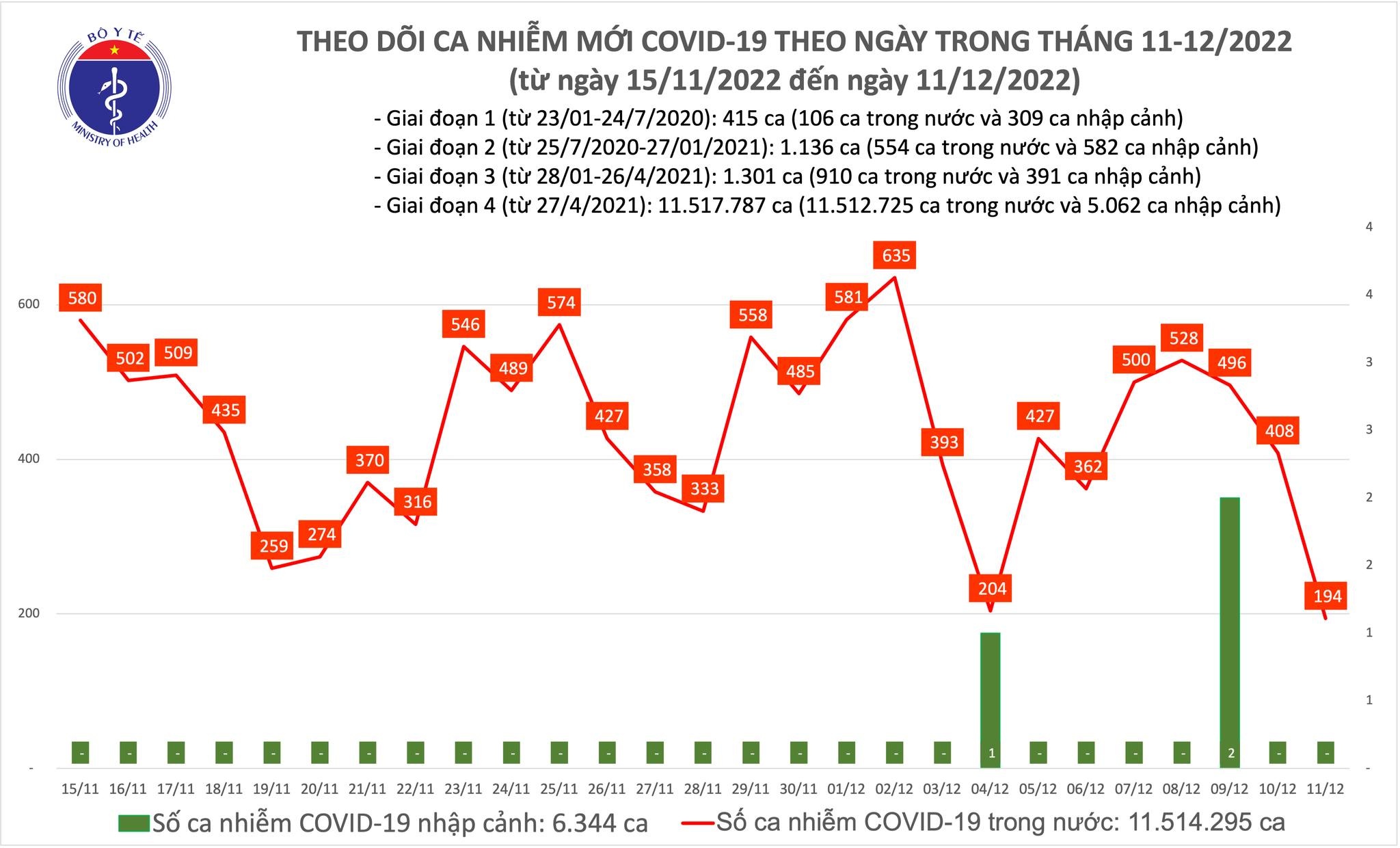 https://cdn.thoibaonganhang.vn/stores/news_dataimages/thanhlm/122022/11/18/4143_covid.jpg