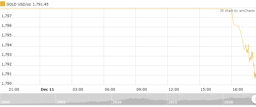 https://cdn.thoibaonganhang.vn/stores/news_dataimages/thanhlm/122022/12/08/2109_amCharts_4.png