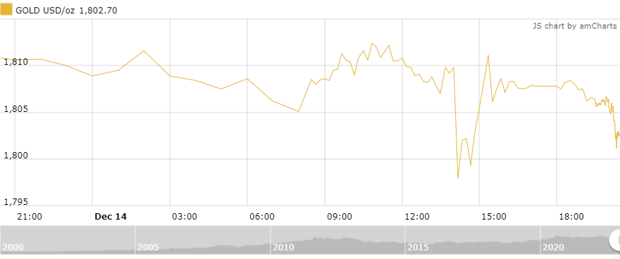 https://cdn.thoibaonganhang.vn/stores/news_dataimages/thanhlm/122022/15/08/3523_amCharts_3.png