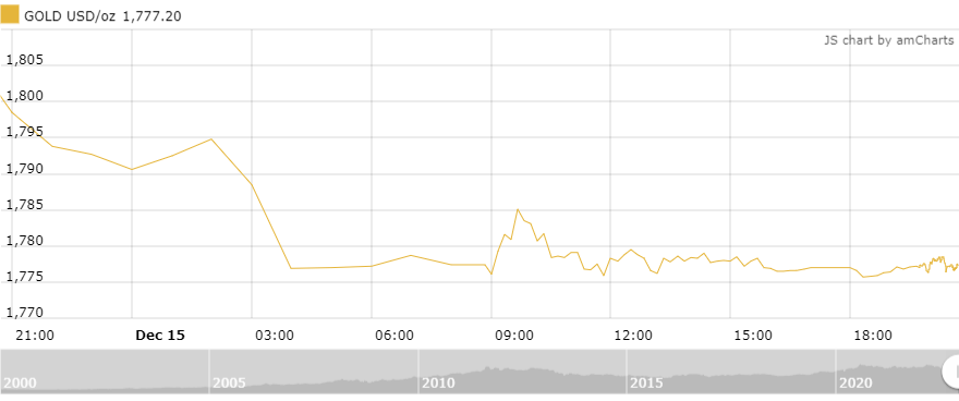 https://cdn.thoibaonganhang.vn/stores/news_dataimages/thanhlm/122022/16/08/4730_amCharts_4.png