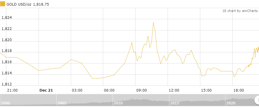 https://cdn.thoibaonganhang.vn/stores/news_dataimages/thanhlm/122022/22/08/3600_amCharts_1.png