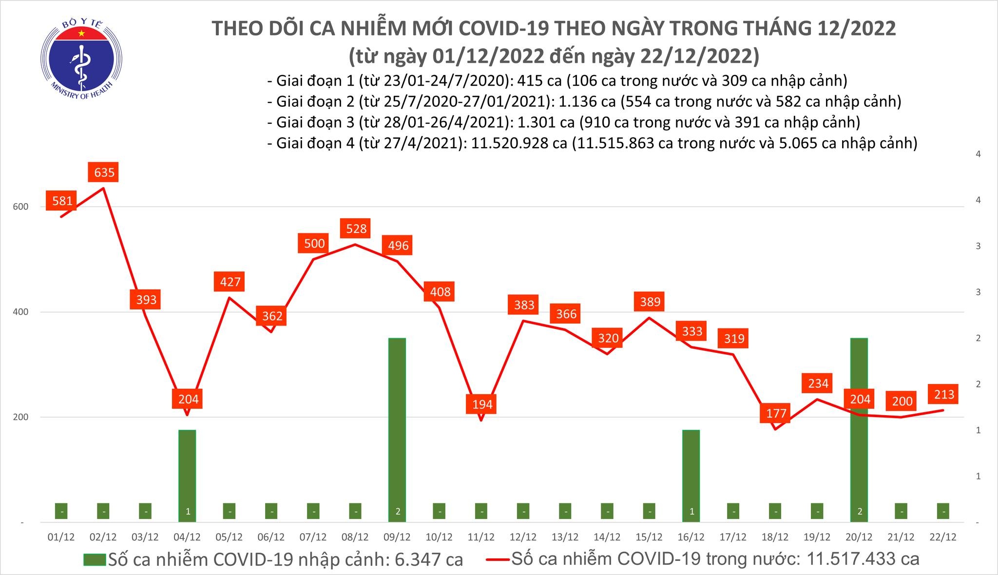 https://cdn.thoibaonganhang.vn/stores/news_dataimages/thanhlm/122022/22/17/5714_covid.jpg