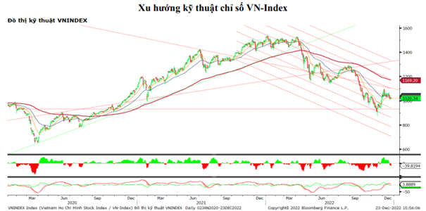 https://cdn.thoibaonganhang.vn/stores/news_dataimages/thanhlm/122022/23/19/1635_ck.png