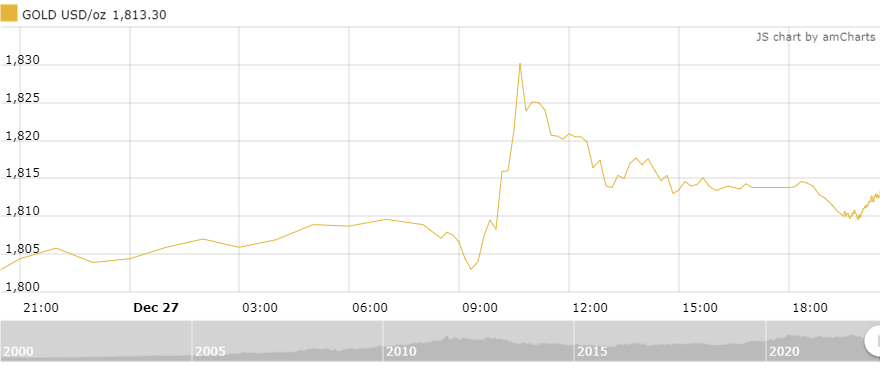 https://cdn.thoibaonganhang.vn/stores/news_dataimages/thanhlm/122022/28/08/3619_amCharts_4.png