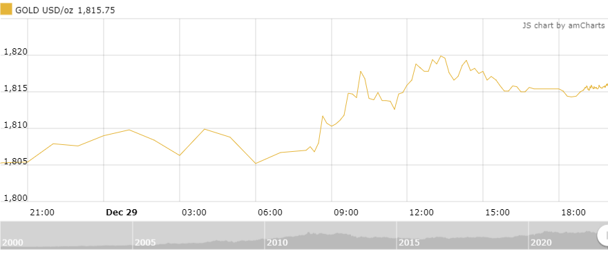 https://cdn.thoibaonganhang.vn/stores/news_dataimages/thanhlm/122022/30/08/0931_amCharts_6.png