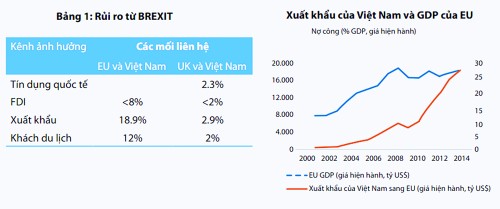WB: Viễn cảnh kinh tế trung hạn của Việt Nam vẫn tích cực