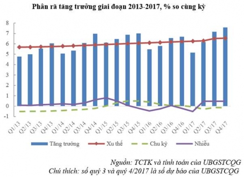 Ổn định hiện tại, quan ngại tương lai